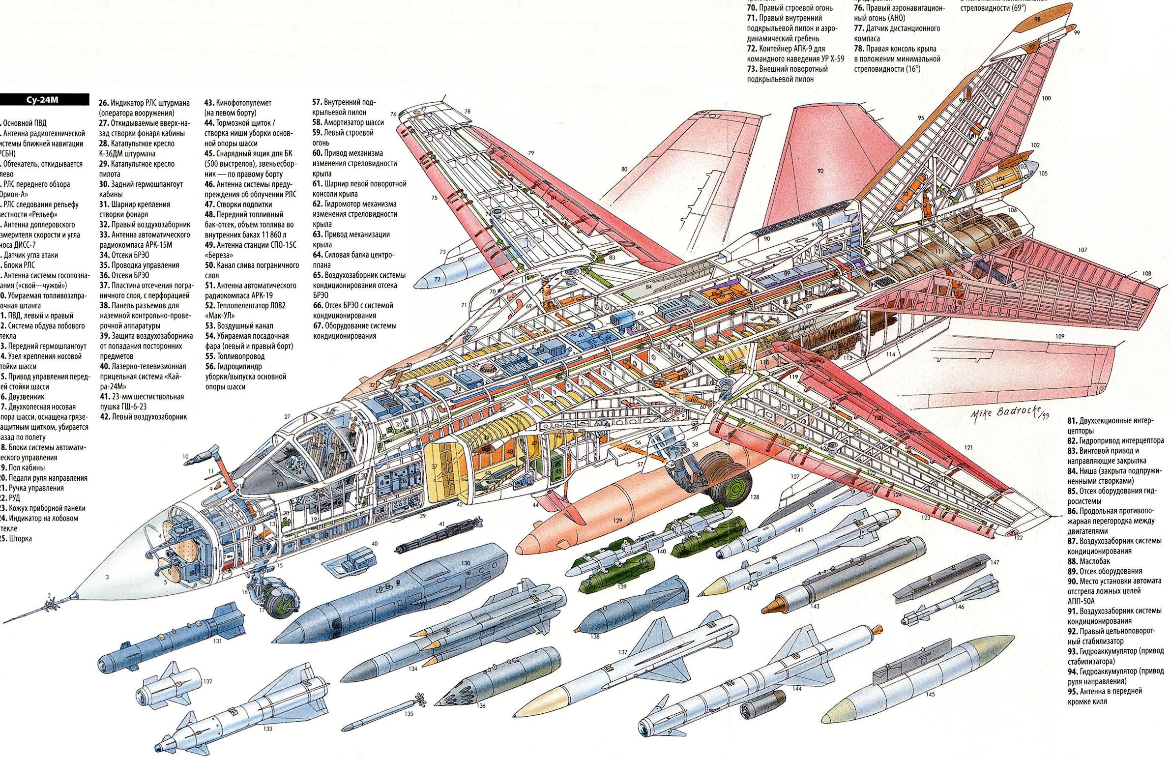 Фронтовой бомбардировщик Су-24М. - Российская авиация